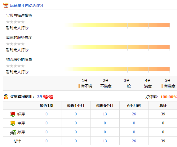 淘寶中差評對店鋪的影響